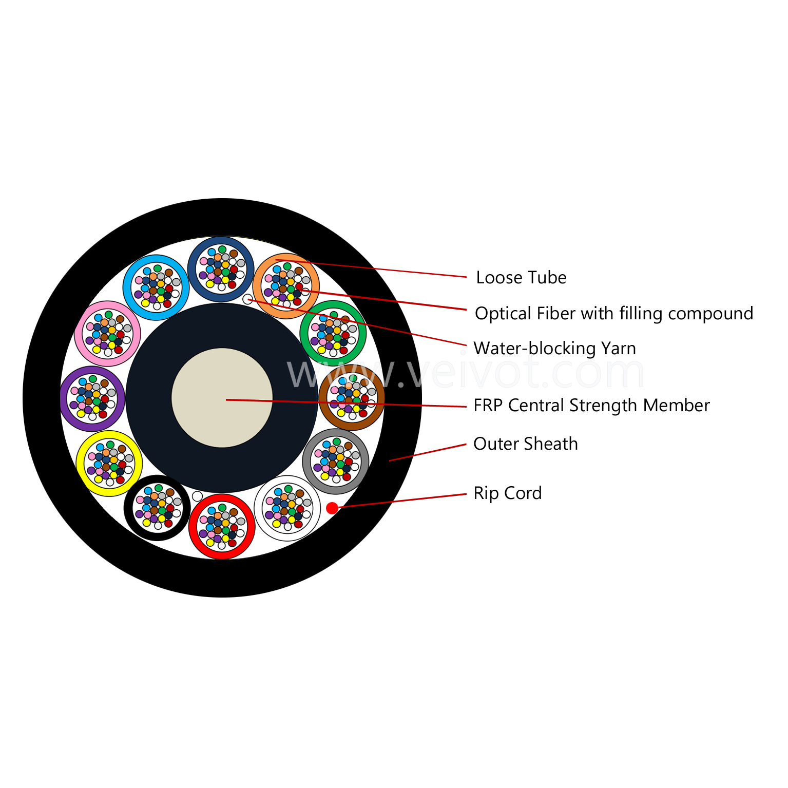 Air Blown Micro Fiber Optic Cable GCYFXTY GCYFTY 2-192F