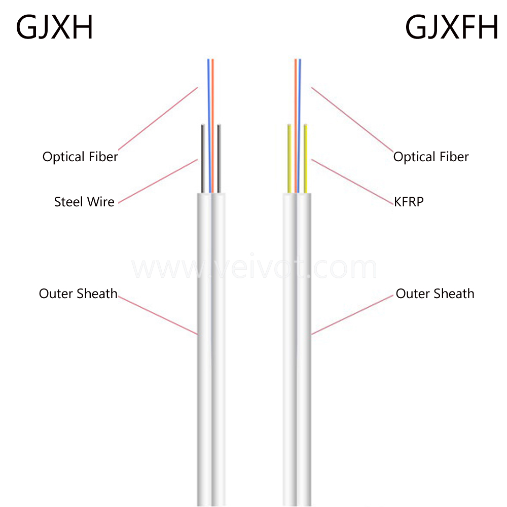 1-4 fibers Indoor FTTH Drop Cable GJXH GJXFH 2x3mm - VEIVOT (2),1-4 fibers Indoor FTTH Drop Cable GJXH GJXFH 2x3mm (1),,,,,