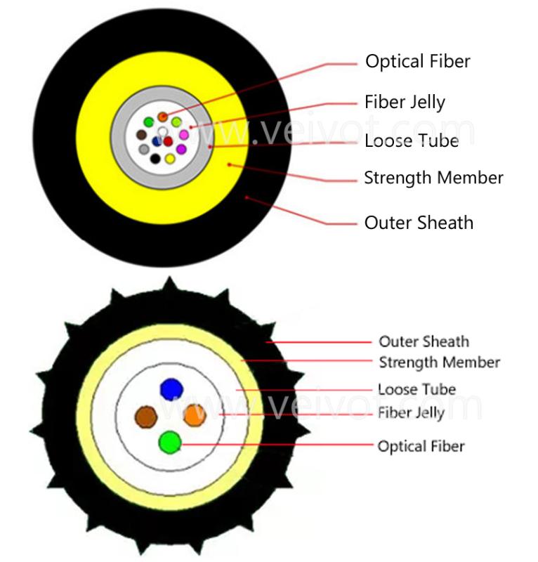 Air Blown Micro Fiber Optic Cable GCYFXTY 2-24C