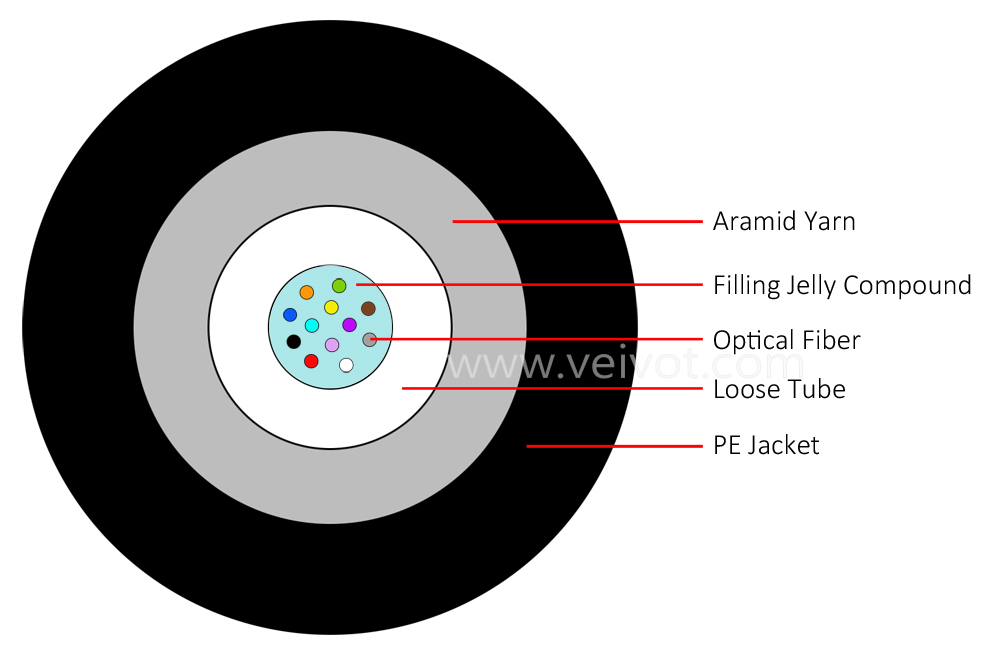 Glass Yarn All Dielectric Self-supporting Indoor Outdoor Drop Cable 2-24C - VEIVOT,GYFXTF Glass Yarn All Dielectric Self-supporting Drop Cable 2-24C,,,,,,,,GYFXTF Glass Yarn Drop Cable 24 core,,,,,,,,,,,,