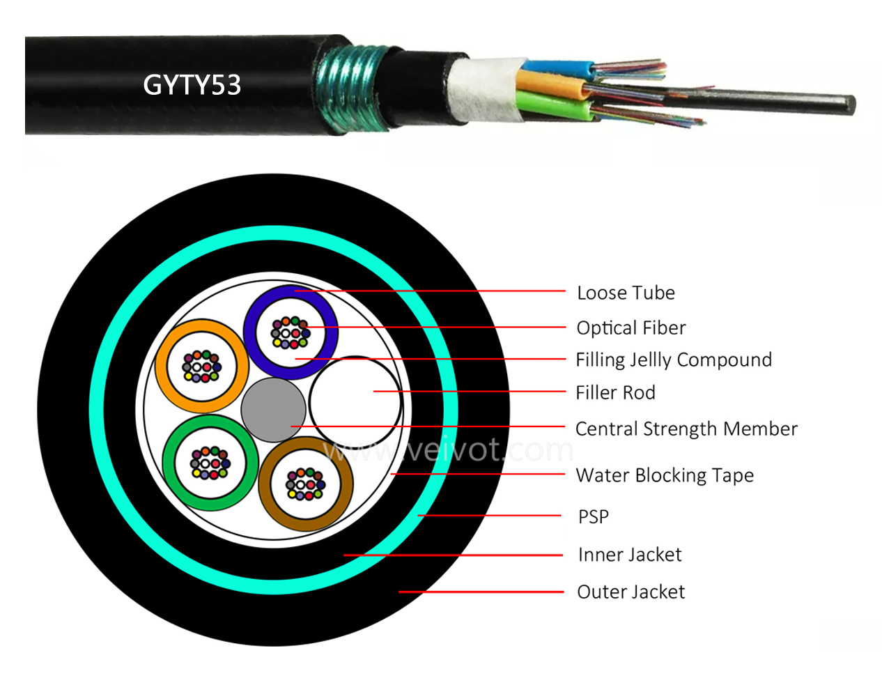 96FO GYTY53 Outdoor Double Jacket Tape Multimode Multi Loose Tube Fiber Optic Cable - VEIVOT,144FO GYFTY53 Outdoor Double Jacket Tape Multimode Multi Loose Tube Fiber Optic Cable - VEIVOT,,,