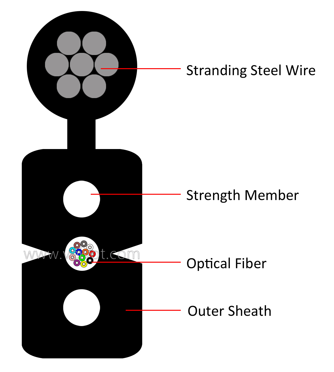 GJYX(F)CH 1-12C Flat Drop Cable 7 stranding steel wire - Veivot,GJYXFCH 1-12C Flat Drop Cable 7 twisted steel wire - Veivot