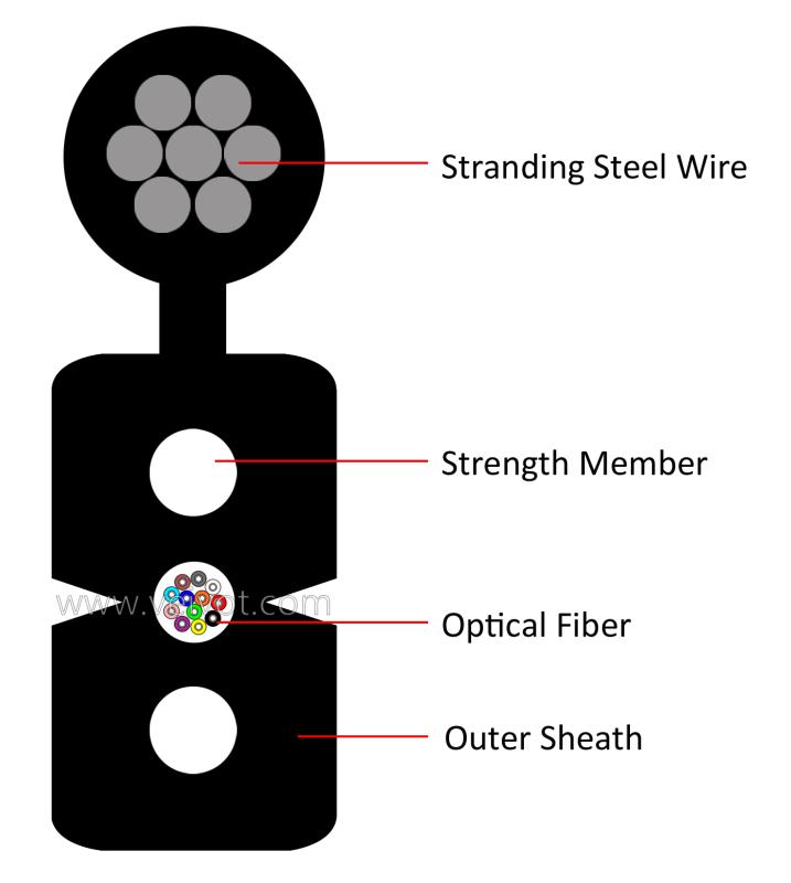 Outdoor FTTH Drop Cable GJYX(F)CH 1-12C with 7 Stranding Steel Wire