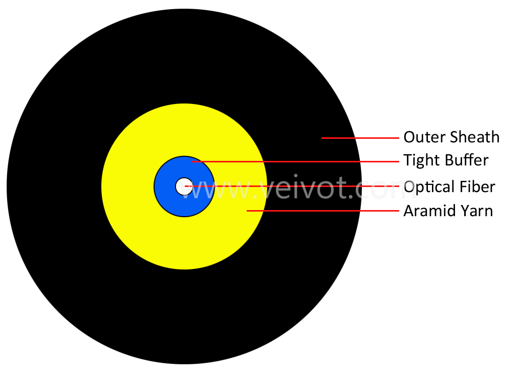 G657A2 G657B3 TPU Jacket Simplex Drop Cable Micro ADSS - VEIVOT,France Mexico Optical Fiber Cable Indoor Simplex G657b3 Tight Buffer Drop Cable GJFJU TPU Jacket - VEIVOT