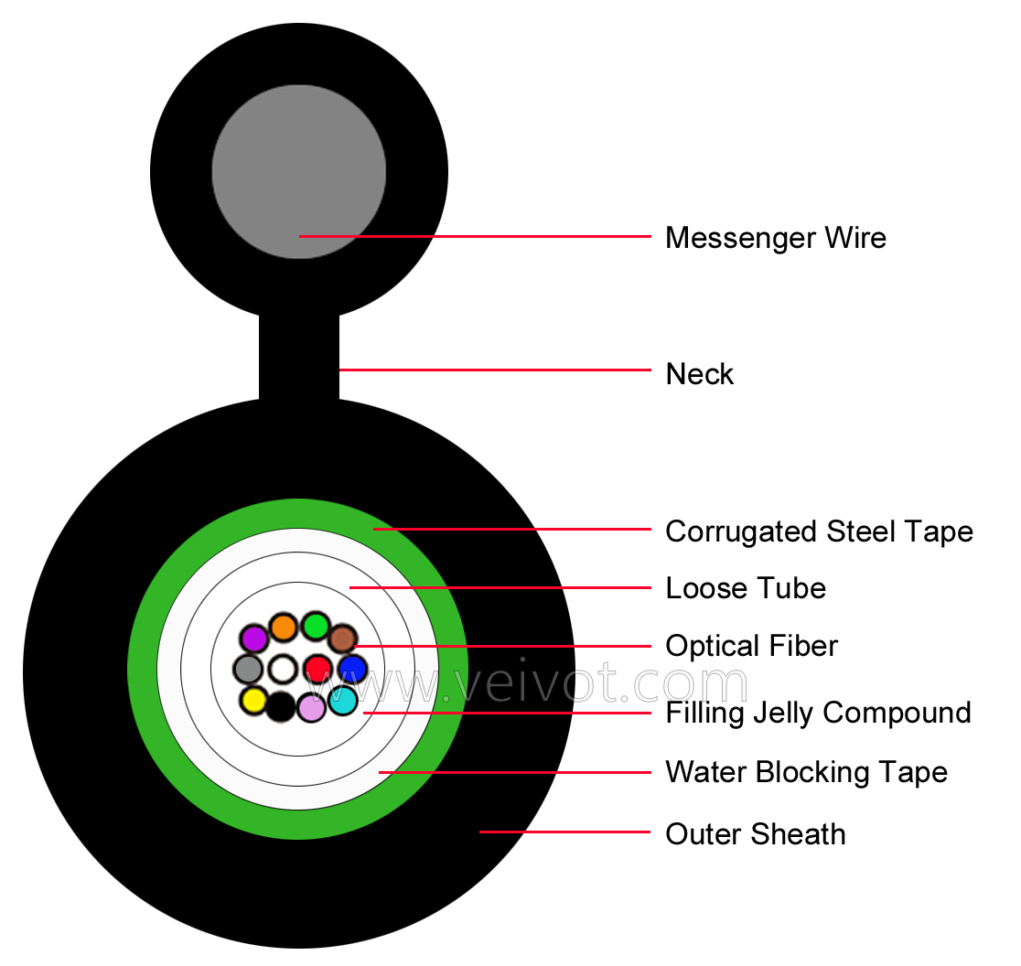 VEIVOT 2-24C GYXTC8S Figure8 Aerial Fiber Optic Cable,VEIVOT 2-24C GYXTC8S Figure8 Armored Aerial Fiber Optic Cable,,,