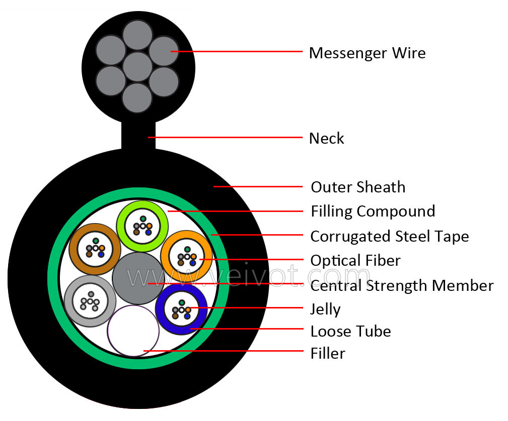 VEIVOT 2-144C GYFTC8S Unarmored Figure8 Cable,GYTC8S - VEIVOT,,