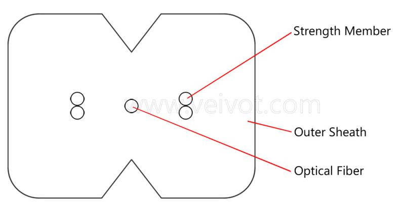 1.6x2mm Transparent Invisible Flat Fiber Optical Cable