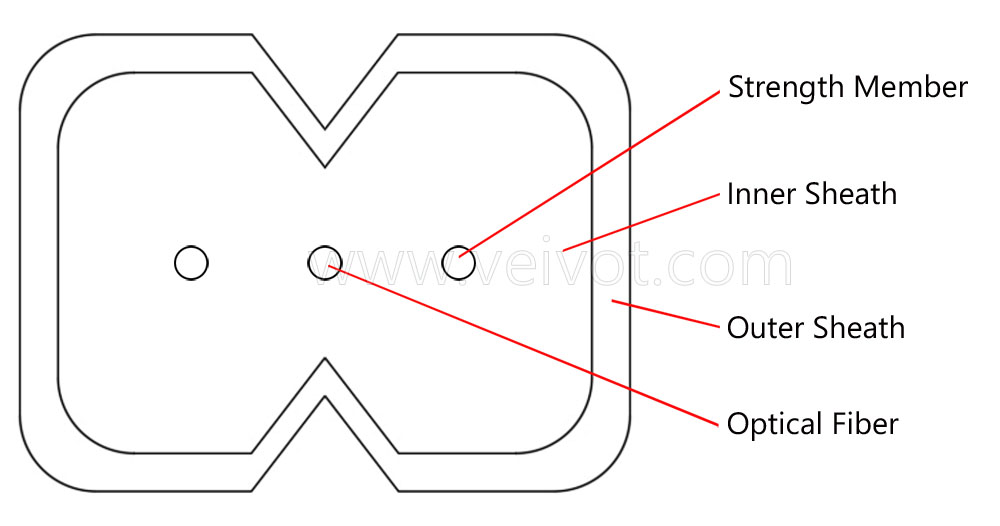 Single Fiber Adhesive PVC Invisible Optical Cable 1