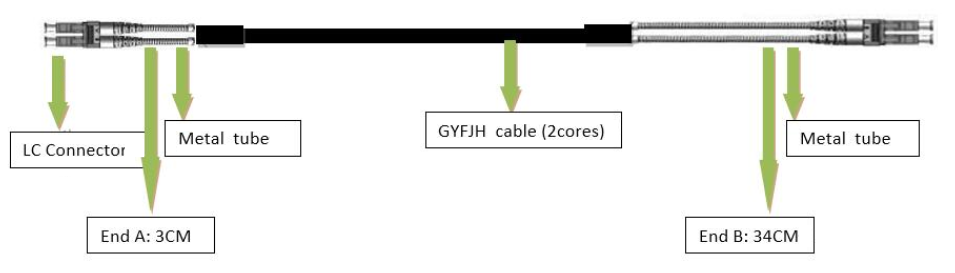 DLC GYFJH 7.0mm 2 Cores 0.03m 0.34m Outdoor RRH RRU CPRI 7.0mm Fiber Optic Patch Cable -4.png