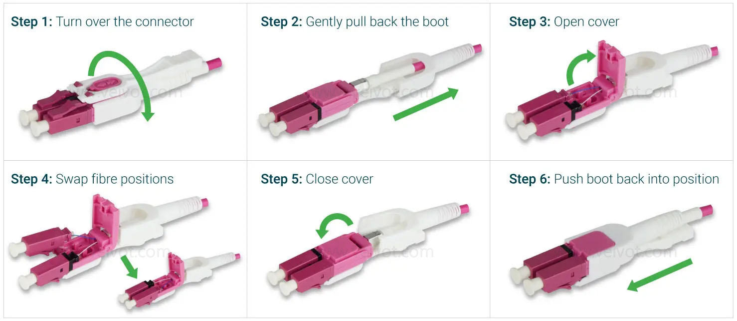 Uniboot Connector Switch Polarity guide tool.jpg