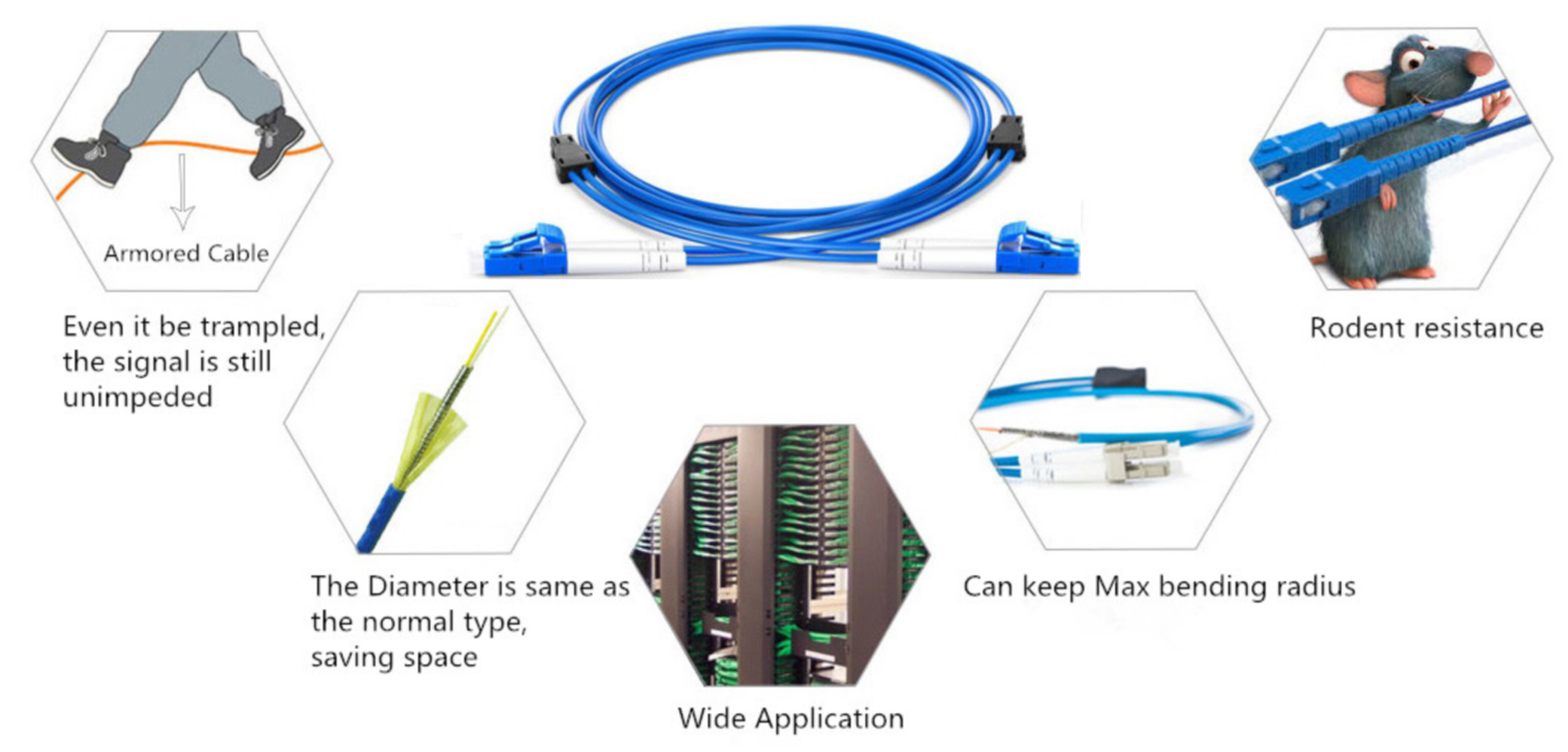 Armred Fiber Patch Cord Application.png