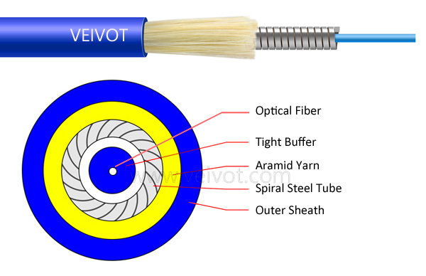2.0mm 3.0mm Simplex Armoured Indoor Optical Fiber Cable - Veivot.jpg