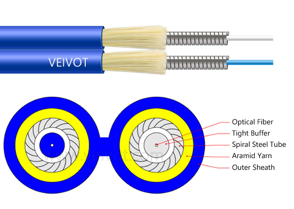 2.0mm 3.0mm Duplex Zip Cord Armored Indoor Optical Cable - Veivot.jpg