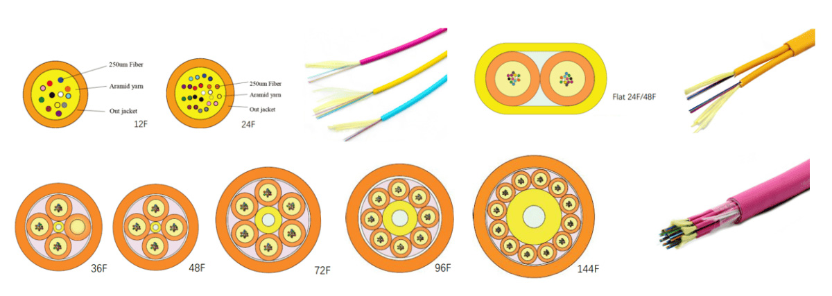 2-288 core indoor micro fiber optic cable.jpg