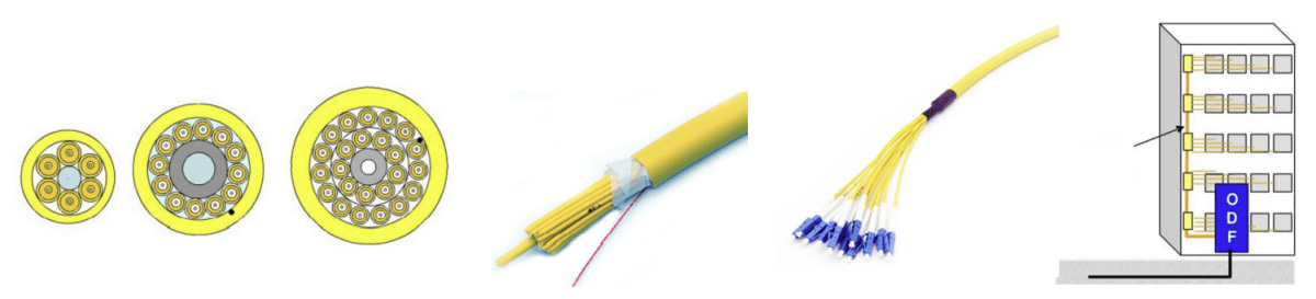 2-48Fibers Breakout Indoor Fiber Optic Cable.jpg